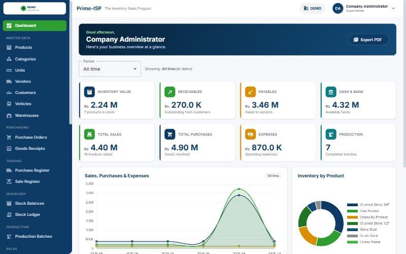 Prime ISP dashboard — inventory value, receivables, payables, cash and sales at a glance