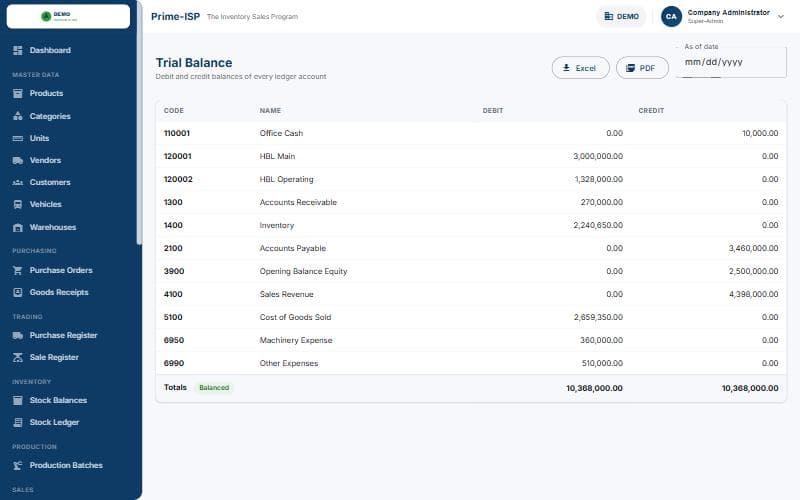 Trial balance from the double-entry ledger