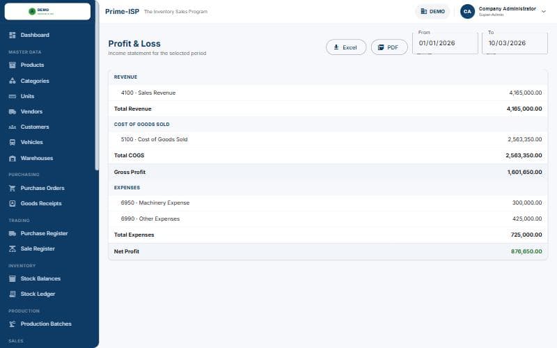 Profit and loss statement