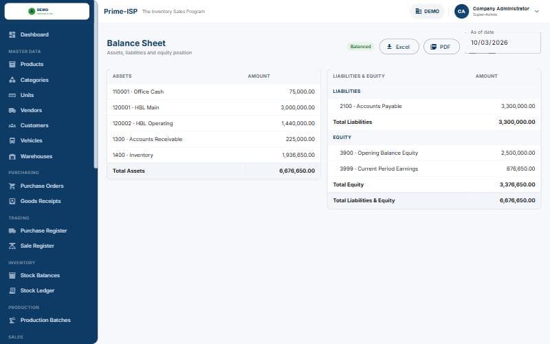 Balance sheet