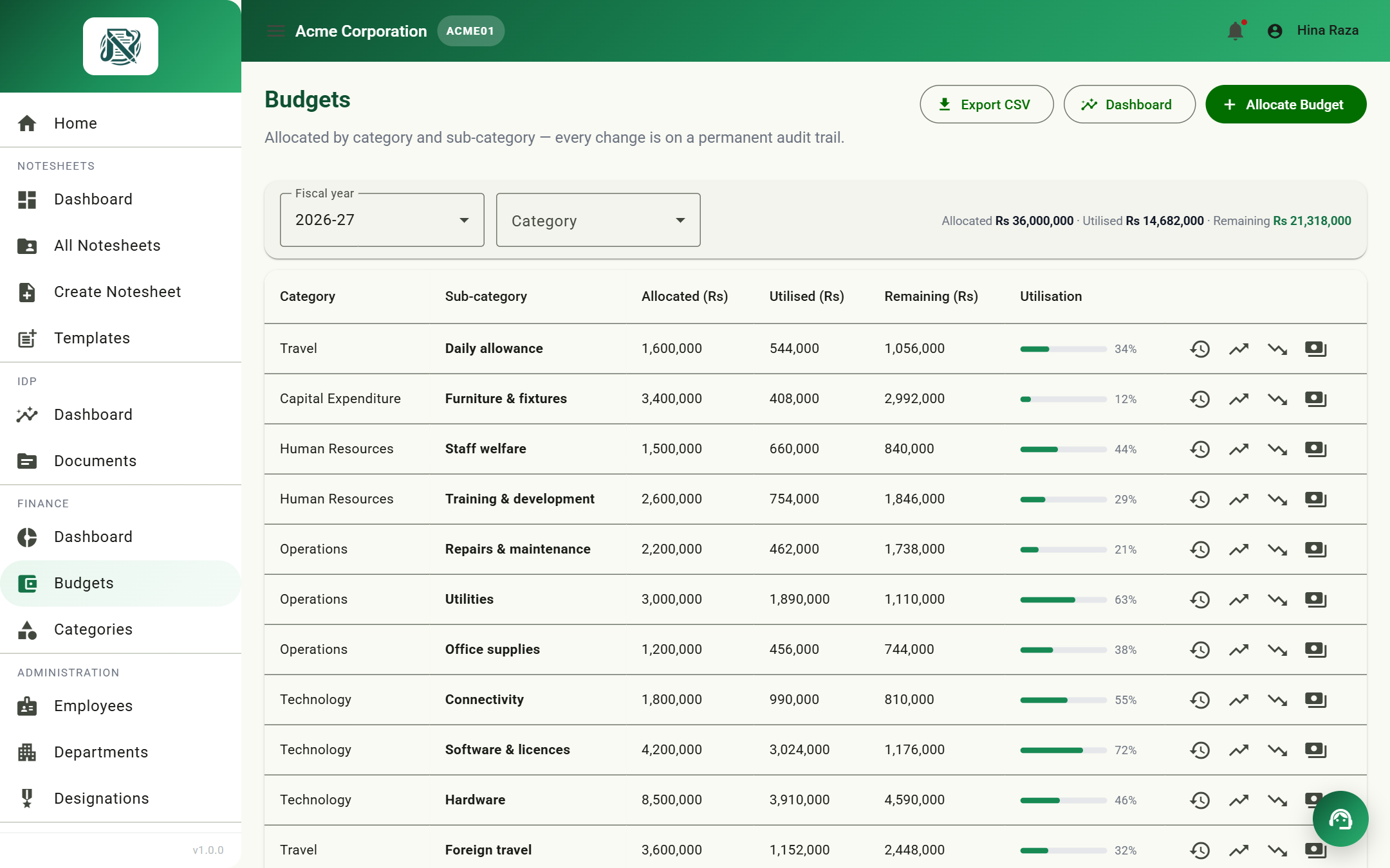 Budgets page keyed by chart-of-accounts head