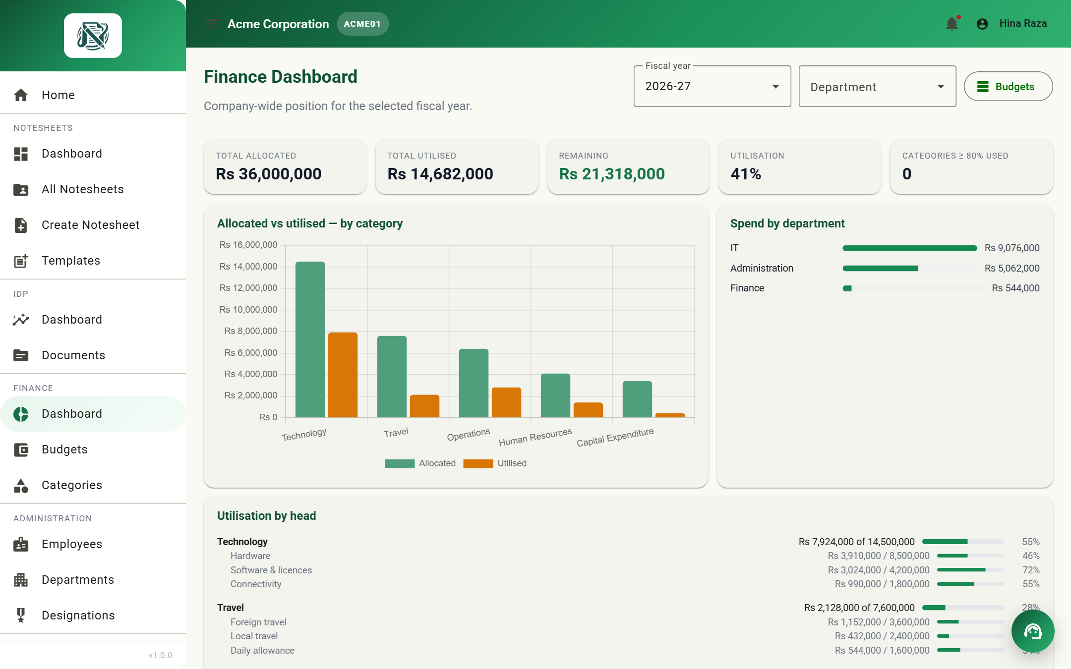 Finance dashboard with allocation, utilisation and spend by department